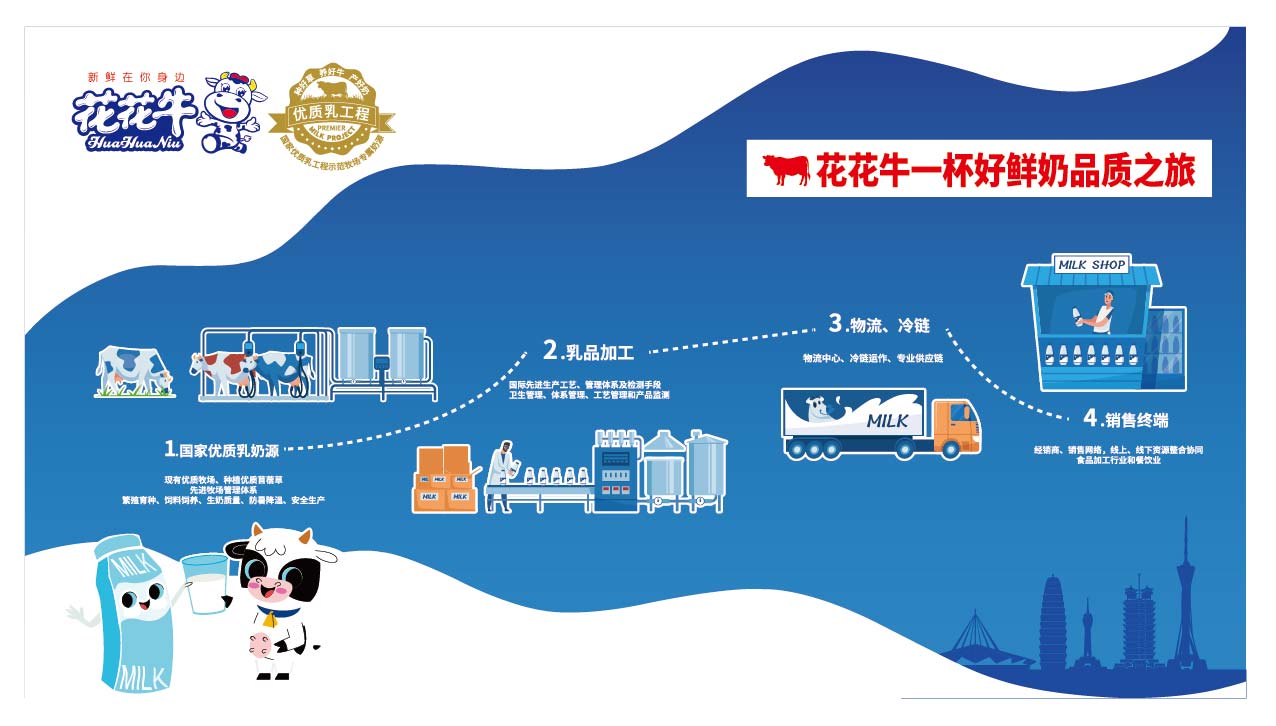 榮膺乳業(yè)三大金獎，花花牛以產(chǎn)業(yè)融合發(fā)展推進奶業(yè)高質(zhì)量發(fā)展